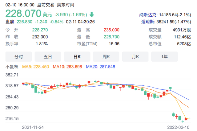 原创 因扎克伯格曾抹黑中国，段永平决定清仓Facebook，反而大赚一笔3