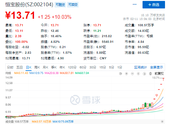 10天揽8个涨停板！搭乘数字货币风口，这家公司成A股新年涨幅冠军1