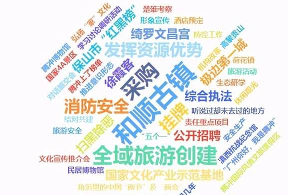 原创 房价不到昆明1/3的保山,会有楼市春天吗?5