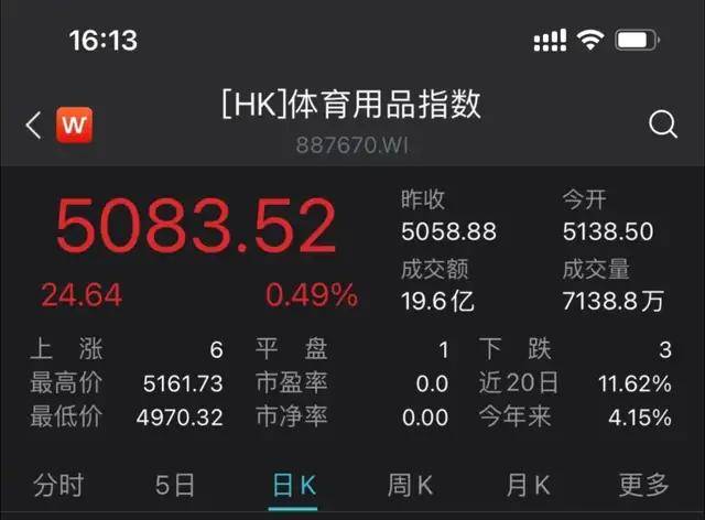 原创 冬奥会火热背后,这些“体育概念”企业正在冲刺IPO2