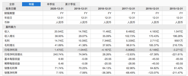 51Talk 2021年营收超21亿元,CEO黄佳佳宣布战略转型,将发力海外市场2