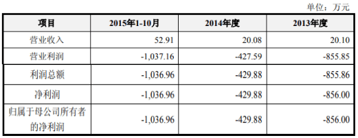 原创 通策医疗董事长因烧香名声大噪，上市公司与之关联交易更颇具疑云4