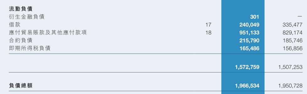 恒大还有3个月时间2