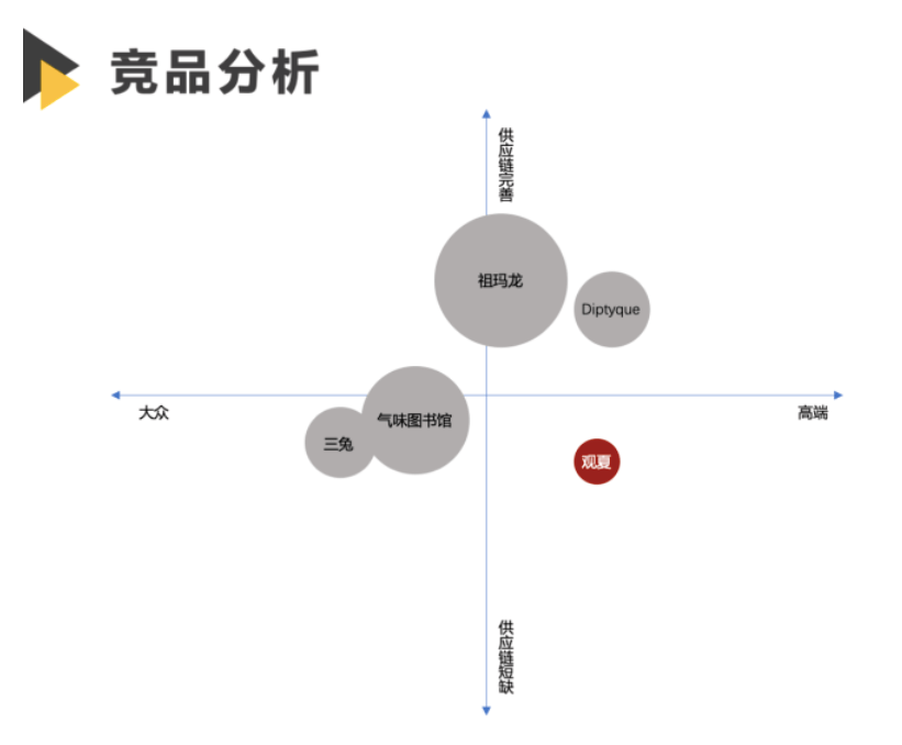 香氛品牌观夏口碑不一,部分用户被其营销劝退,刘惠璞幕后操盘?11