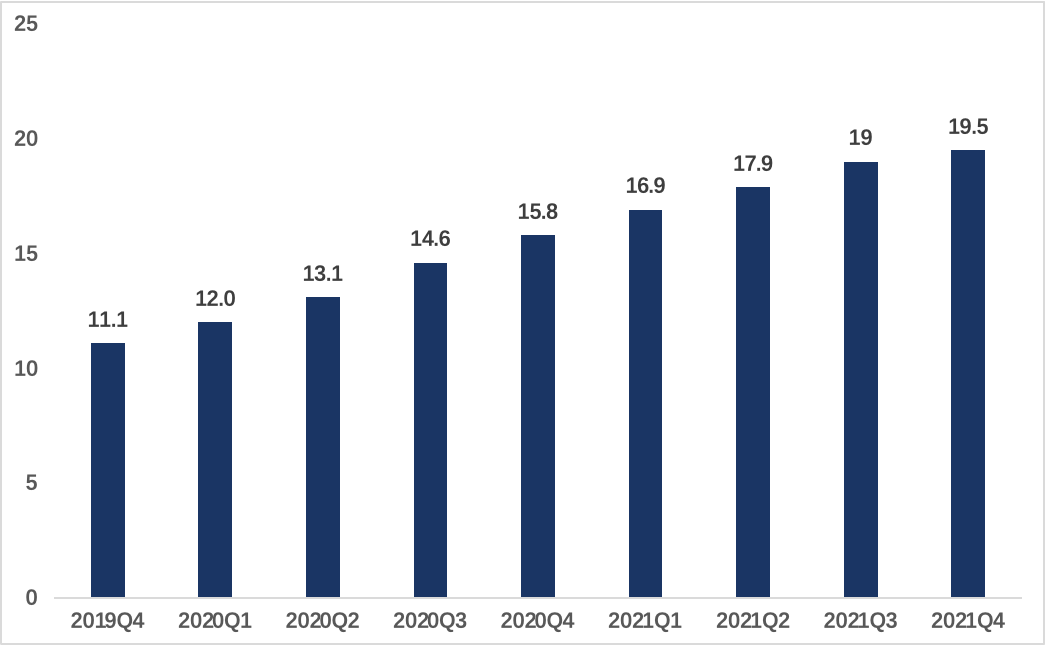 音乐行业,未来玩家的故事刚刚开始2