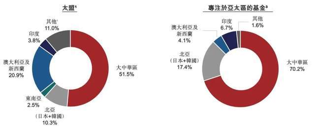 3000亿私募巨头要上市！“亚洲小黑石”太盟投资什么来头？3