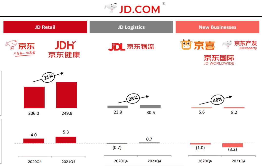 京喜拼拼不拼了?400员工被告知解散4
