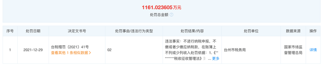 古茗奶茶“塌房了”,因逃税被罚1161万,网友:古茗,你糊涂啊!2