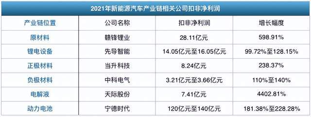 最高70倍!净利普涨背后,六氟磷酸锂的“好生意”能持续多久?2