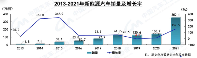 最高70倍!净利普涨背后,六氟磷酸锂的“好生意”能持续多久?3