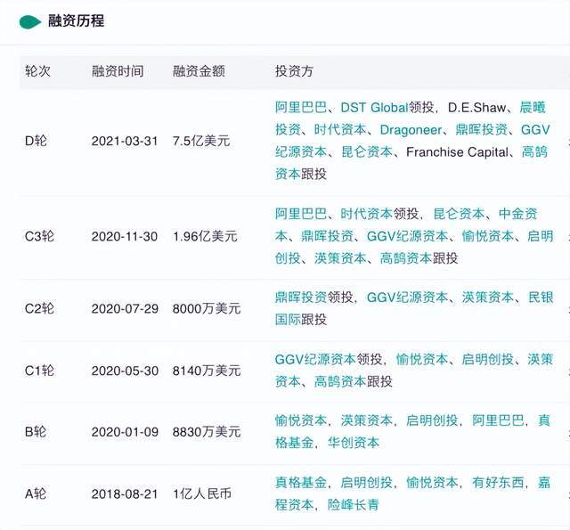 社区团购“老三团”中已有两家爆雷，十荟团被曝全国关停业务3