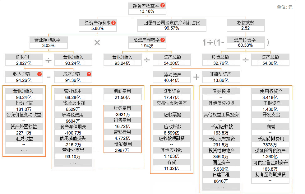 高端零食第一股发布财报,良品铺子2021年净利润下滑超18%3