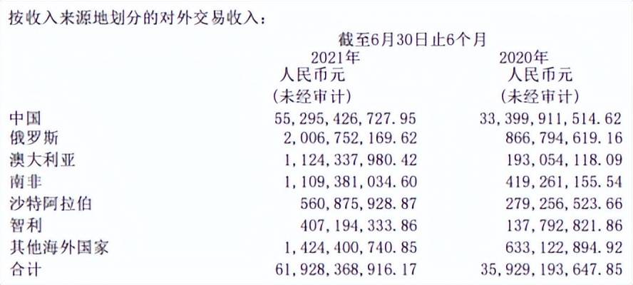 海外市场发展失意，长城汽车企业文化得不到员工认可？3