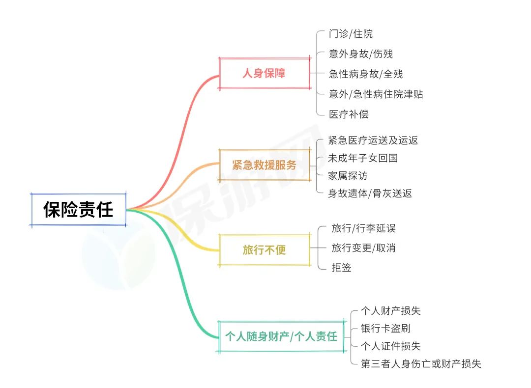 疫情之下,境外旅行(留学|探亲|务工)没有它可能出不了远门!2
