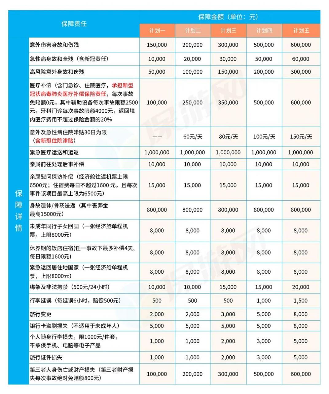 疫情之下,境外旅行(留学|探亲|务工)没有它可能出不了远门!3