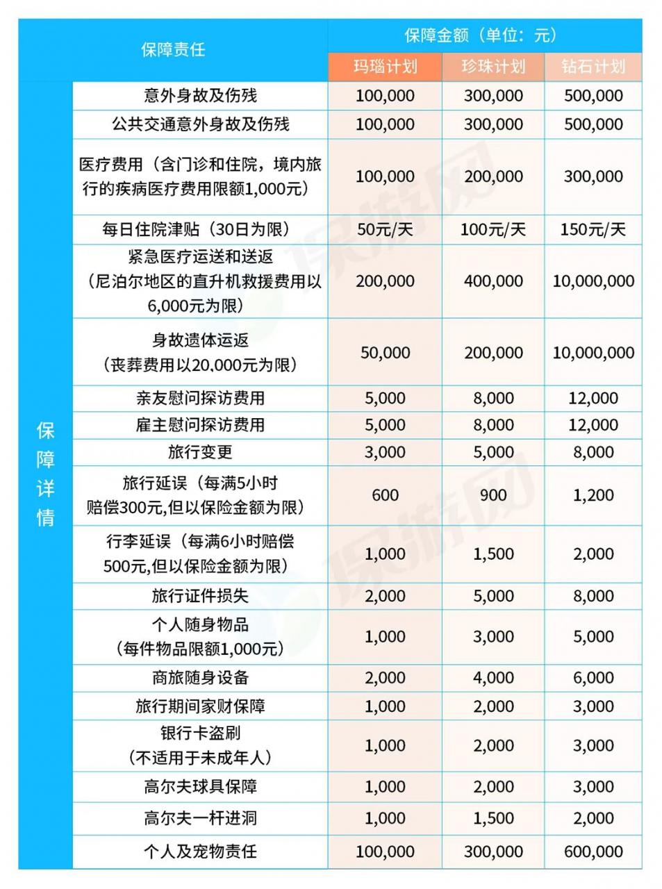 疫情之下,境外旅行(留学|探亲|务工)没有它可能出不了远门!4