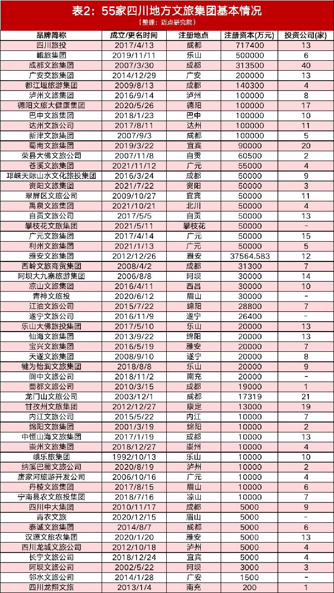四川凭啥成为全国旅游第一大省？2