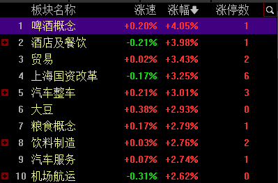 多地逐步恢复跨省旅游,相关板块涨幅居前1