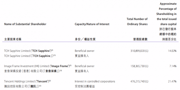 疫情大背景下 OTA投资方大变局2