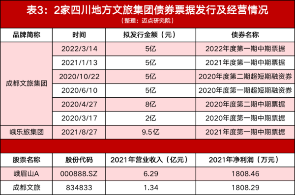 四川凭啥成为全国旅游第一大省?3