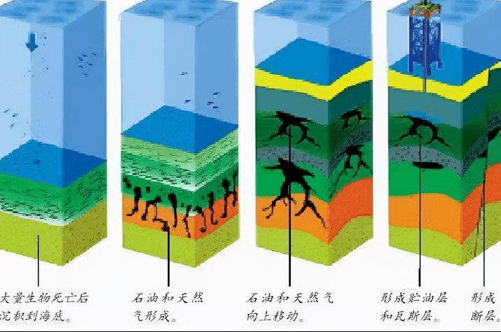 石油需求源源不断，勘探足迹日益深入，长此以往地表不会下沉吗？2