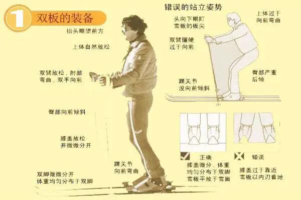 新手滑雪注意事项1