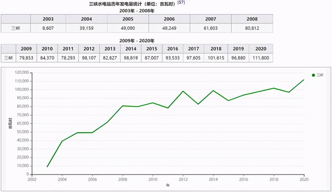 原创 “三峡大坝”总共投资了多少钱,现在收回成本了吗?可算知道了4