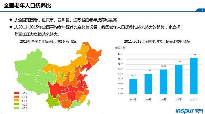 从“被动养老”到“主动养老”，旅居养老成为养老新风尚2