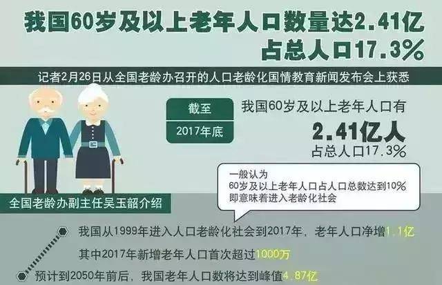 从“被动养老”到“主动养老”，旅居养老成为养老新风尚3