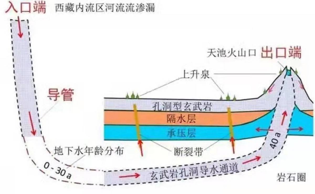 原创 从天而降8000万吨水?长白山天池的秘密,专家直呼不可能5