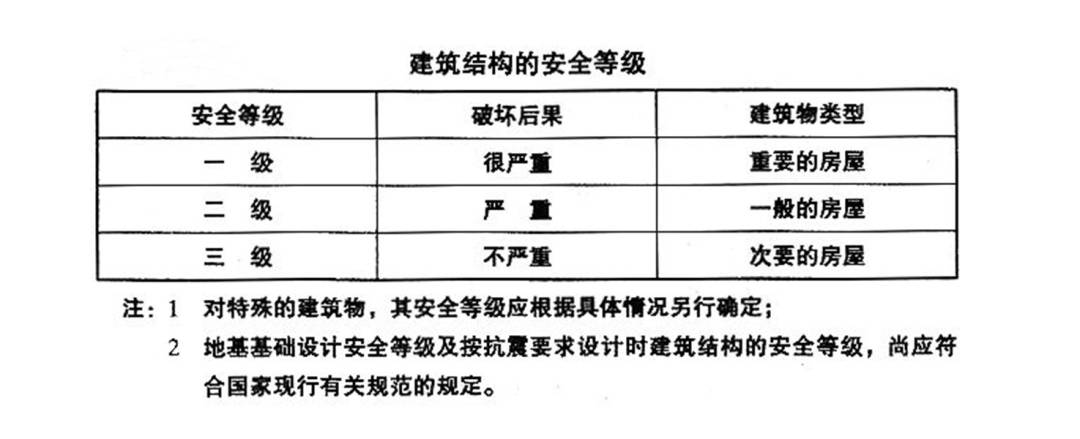 原创 世界上所有高楼都在随风飘摇，却能屹立“百世无恙”，原因何在？5