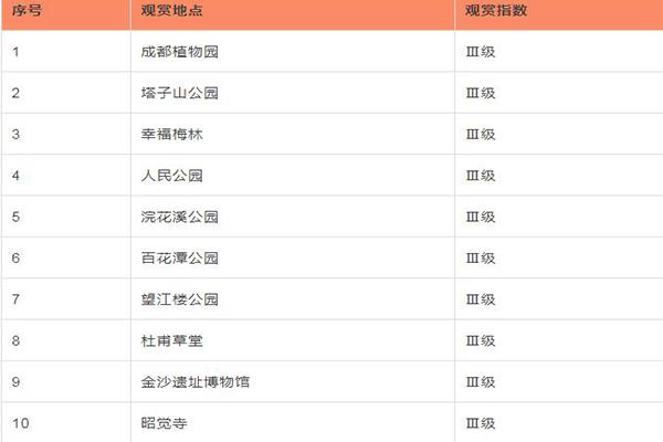 成都看梅花哪里比较好 观赏梅花最佳季节1