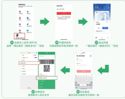 微众银行数字人民币钱包怎么开通2