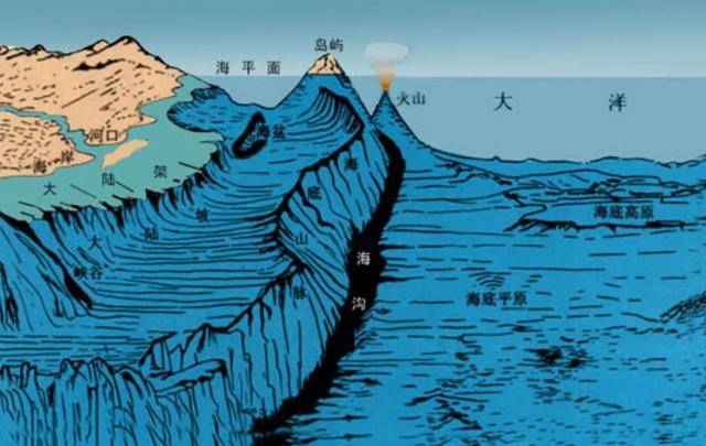 原创 地球上最深不可测的“隐秘地带”,既黑暗又寒冷,连生物都奇形怪4