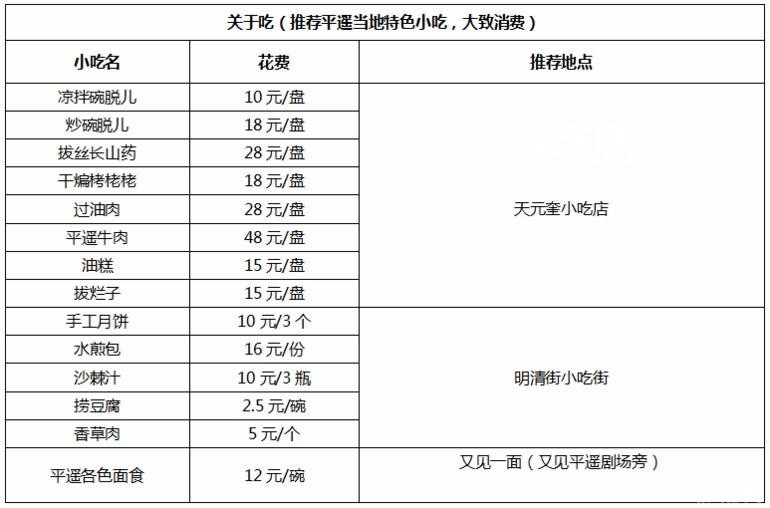 平遥古城旅游要花多少钱 平遥住宿一晚多少钱1