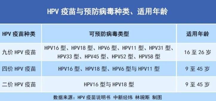 免费接种hpv疫苗的城市 hpv疫苗适合什么年龄2