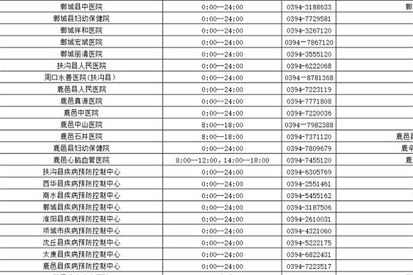 周口市核酸检测定点医院名单20222