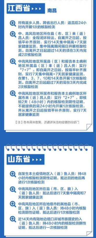 春节返乡31省份防疫要求汇总 2022过年回家要做核酸检测吗4