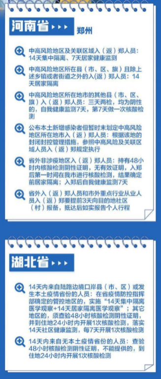 春节返乡31省份防疫要求汇总 2022过年回家要做核酸检测吗5