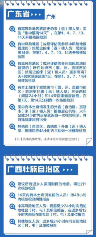春节返乡31省份防疫要求汇总 2022过年回家要做核酸检测吗6