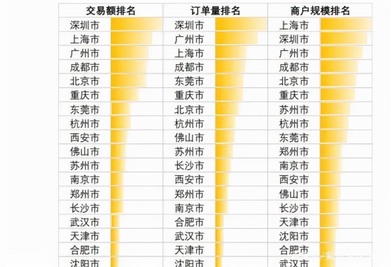 原创 我国爱吃夜宵的三座城市，北京未能上榜，第一“名副其实”1