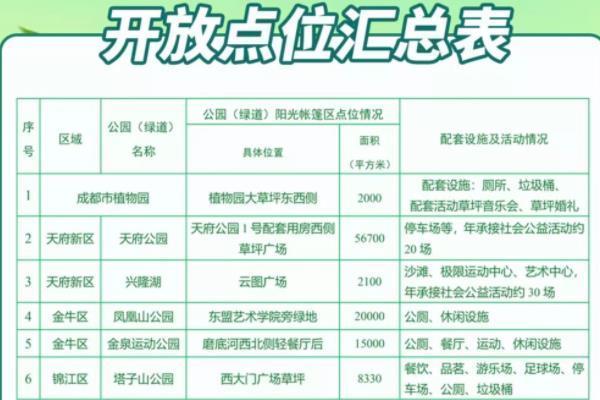 2022成都公园绿道露营搭帐篷的地方有哪些1