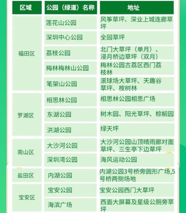 深圳适合露营的地方在哪里2