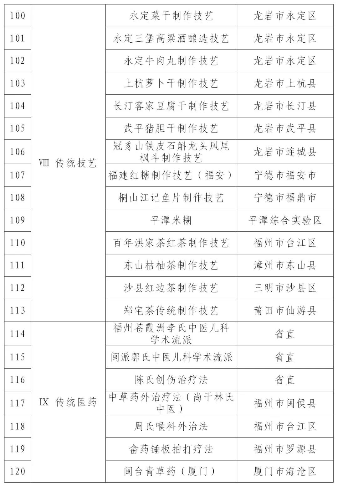 福建第七批省级非物质文化遗产代表性项目名录公布6