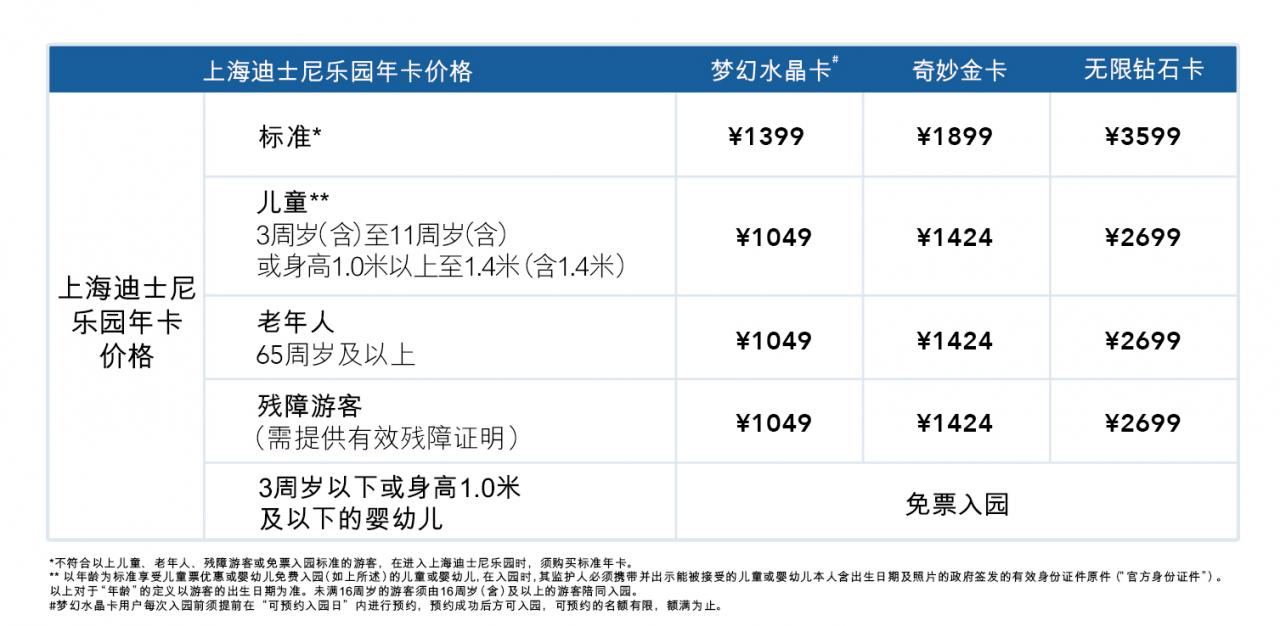 上海迪士尼门票多少钱一张（2022最新门票价格）3